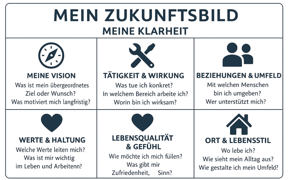 Dein Zukunftsbild – Klarheit durch Vision
