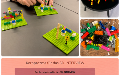 Die Welt braucht mehr LEGO® SERIOUS PLAY®